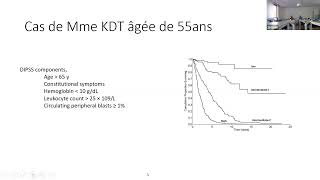 Phase socle 20222023  cas clinique de consultation  Dr Salanoubat [upl. by Lebiralc]