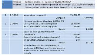 MERCANCIA EN CONSIGNACION SEGUNDA PARTE INVENTARIOS PERPETUOS [upl. by Essie284]