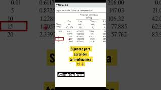 Cómo leer las tablas termodinámicas para una sustancia pura termodinámica shorts NachoSoluciones [upl. by Aniratak]