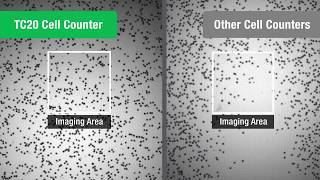 Superior Cell Counting Accuracy with BioRads TC20™ Cell Counter [upl. by Aliek]