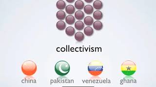 Individualism vs collectivism [upl. by Aroved548]