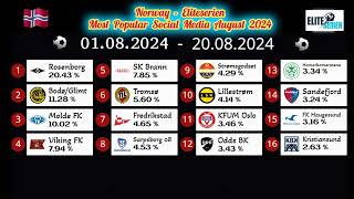 Norway  Eliteserien  Most Popular Social Media  August 2024 [upl. by Nilac]