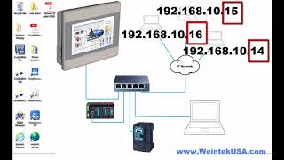 Basic Ethernet Communications with EBPro Weintek MultiHMI Connection [upl. by Ainar]