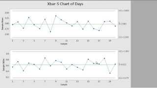 How to Create Control Charts using Minitab 17 [upl. by Ashlee]