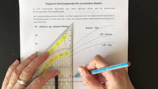 Tutorial Strahlengang bei Lichtbrechung zeichnen [upl. by Nawtna]