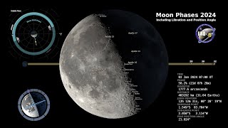 See the Moon Phases in 2024 fullyear timelapse [upl. by Bale329]