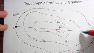 Topographic Profiles and Gradient [upl. by Hairahs497]