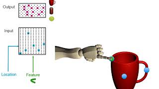 A Theory of How Columns in the Neocortex Enable Learning the Structure of the World [upl. by Immot282]