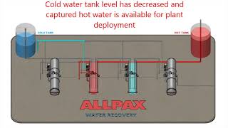 Recover Wastewater and Stay Compliant with Landa Wash Water Recovery System [upl. by Jos]