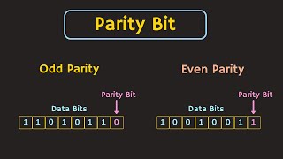 Error Detecting Code  Parity Explained  Odd Parity and Even Parity [upl. by Calvert]