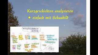 Kurzgeschichten leicht und sicher analysieren  mit Schaubild [upl. by Klarrisa920]