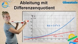 Ableitung mit Differenzenquotient  Oberstufe ★ Übung 4 [upl. by Alaehs990]