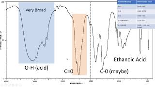 How IR spectroscopy works [upl. by Ainoz]