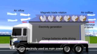 New concept wind generator [upl. by Juster]