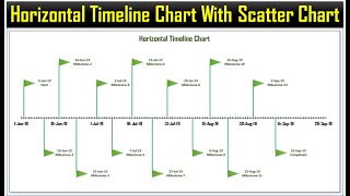 Horizontal Timeline Chart using Scatter chart in Excel [upl. by Loralie486]