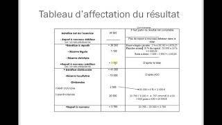 Lquotaffectation du résultat en moins de 7 minutes [upl. by Fosdick]