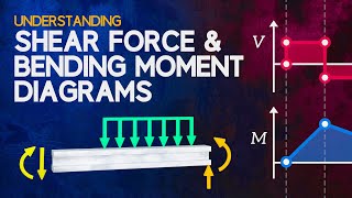 Understanding Shear Force and Bending Moment Diagrams [upl. by Tirrej]