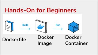 Dockerfile ＞Docker Image ＞ Docker Container  Beginners HandsOn  Step by Step [upl. by Jamin]