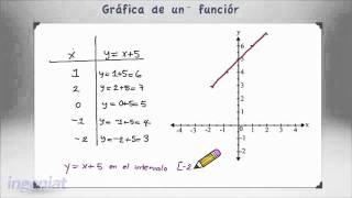 UDEMCálculo Diferencial11Gráfica de funciones [upl. by Aseyt]