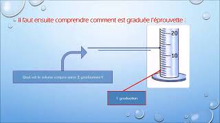 Comment mesurer un volume avec une éprouvette graduée [upl. by Htebharas]