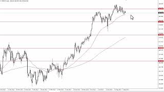 GBPJPY Technical Analysis for September 15 2023 by FXEmpire [upl. by Savory232]