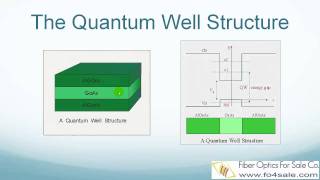 What is VCSEL Laser Vertical Cavity Surface Emitting Laser [upl. by Reivazx]