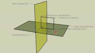 Geometría Descriptiva  Sistema Diédrico [upl. by Niliac731]