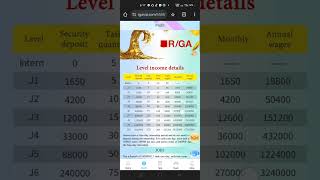 Legit ba Ang Daily Income sa RGA RGA Marketing Ltd explained in Tagalog Version [upl. by Allebara955]