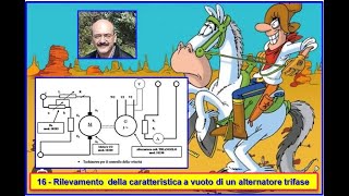 Carlo Fierro 16 Rilevamento della caratteristica a vuoto di un alternatore trifase [upl. by Claudianus49]