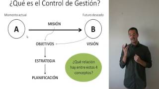 ¿Qué es el control de gestión Una breve explicación [upl. by Nairrad]