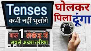 Tenses in English Grammar with Examples  Basic English Grammar Rules in Hindi [upl. by Erdah633]