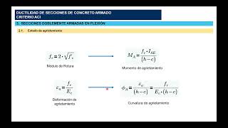 Cedencia agotamiento y agrietamiento  Ductilidad en Estructuras de concreto  06EEPUSAC [upl. by Mauldon]