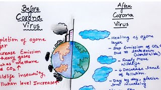 Full comparison before vs after corona virus covid19 how to draw full difference and explanation [upl. by Yonita]