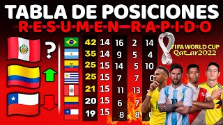 TABLA POSICIONES FECHA 17  Resumen Rápido  Eliminatorias 2022  Perú depende de si mismo [upl. by Light]