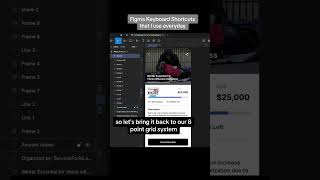 Figma Keyboard Shortcuts [upl. by Noffets]