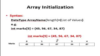 1Arrays in C [upl. by Lettig677]