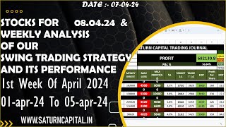 WEEKLY PERFORMANCE OF SATURN CAPITAL AND ITS STRATEGY AND STOCKS FOR 80424 FOR SWING TRADING [upl. by Torrin245]