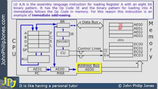 Fetch Decode Execute Cycle Immediate Addressing [upl. by Radmen]