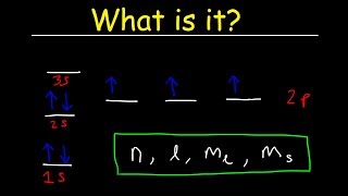 Aufbaus Principle Hunds Rule amp Paulis Exclusion Principle  Electron Configuration  Chemistry [upl. by Carling347]