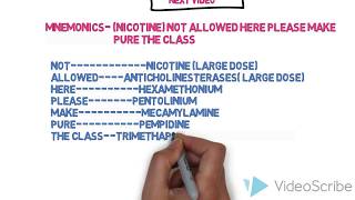 Classification of Ganglionic Blocking agents [upl. by Llemert641]