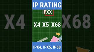 WHAT IS IP RATING LIKE IPX4 IPX5 amp IP68 🤔  SHORTS [upl. by Braasch]