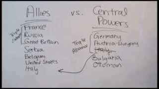 World War I Summary [upl. by Rudolf]