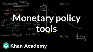 Monetary policy tools  Financial sector  AP Macroeconomics  Khan Academy [upl. by Ardnikal]