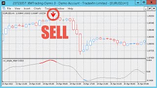 Moon Cycle Reversal Trend Follow MT4 Free Indicators [upl. by Norry114]