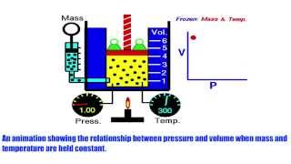 Boyles Law Animation [upl. by Airoled]