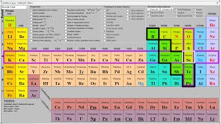 Chemistry Software CHEMIX School [upl. by Fasa]