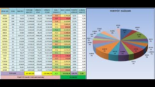 BORSA PORTFÖY TAKİP EXCEL DOSYASI HİSSE FİYATLARINI OTOMATİK GÜNCELLER [upl. by Premer]