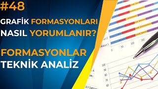 Formasyonlar Nasıl Yorumlanır  Formasyonalar ile Teknik Analiz 48 Bayrak Flama Takoz Formasyonu [upl. by Brion]