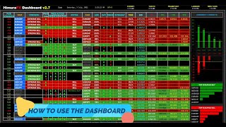 1 6 steps on how to use the HFX Dashboard  Himura Semi [upl. by Atterehs]