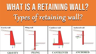 9 Types of Retaining wall and their properties What is a retaining wall  civilogy [upl. by Anik404]